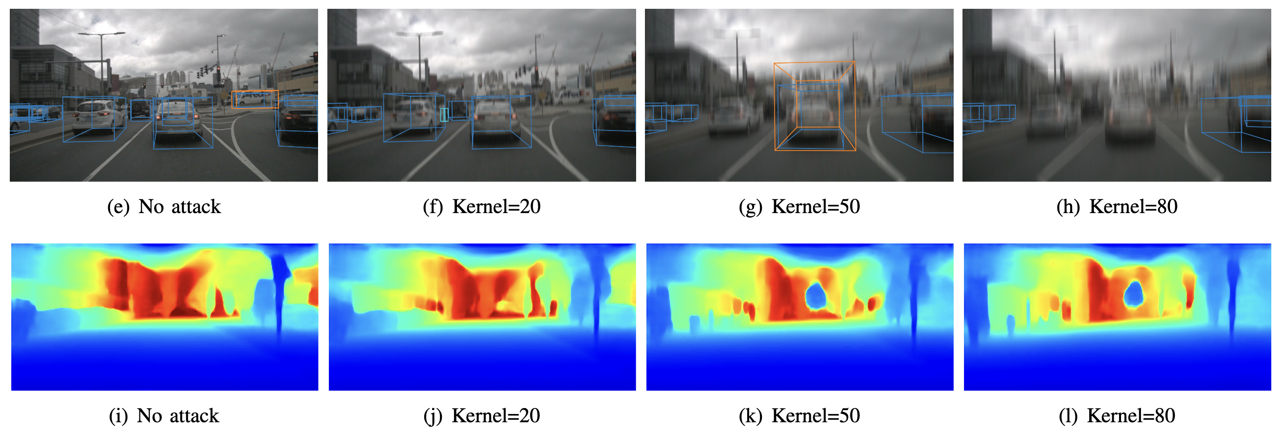 Robustness Analysis of Camera-Radar Sensor Fusion Algorithms under Adversarial Attacks in Autonomous Driving
